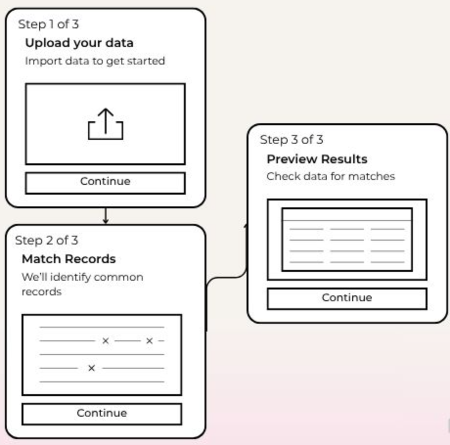 Three-step onboarding flow
